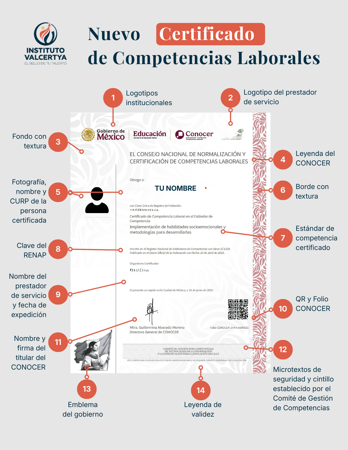 Elementos de seguridad del certificado CONOCER